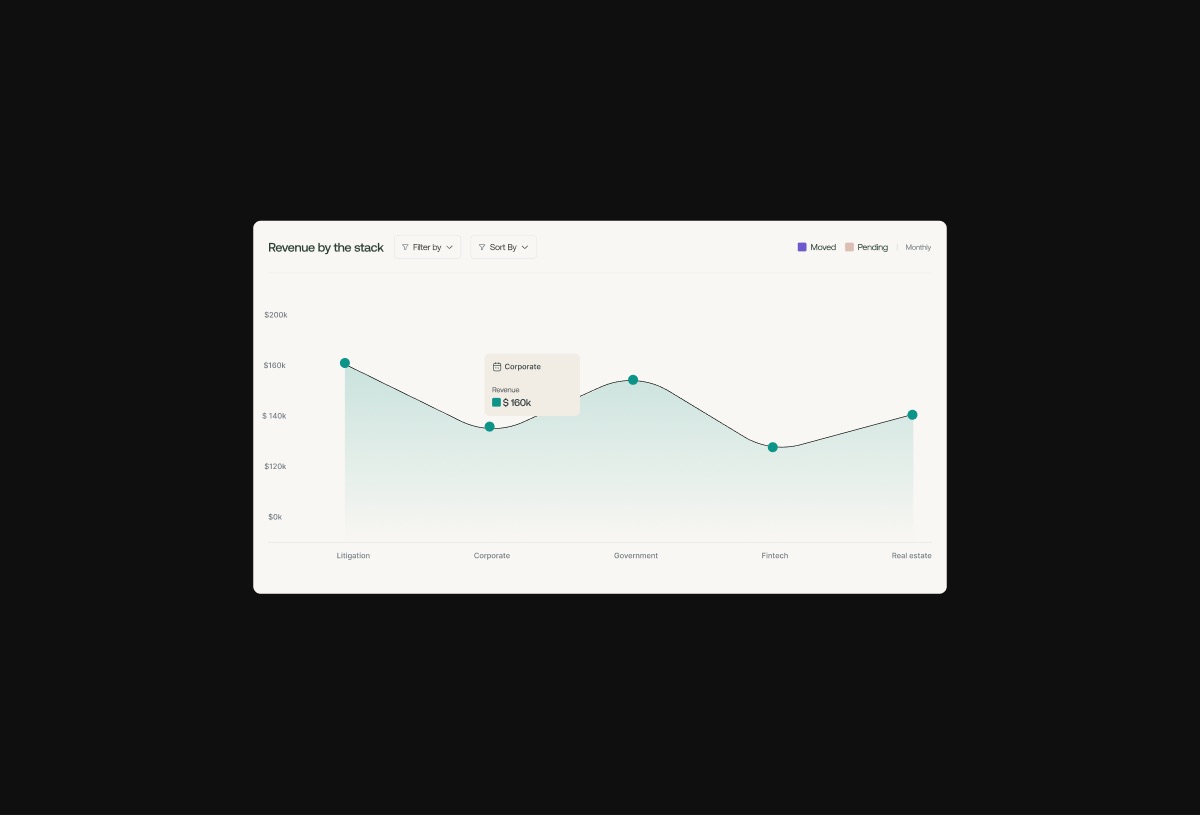 Trend Chart 2 preview